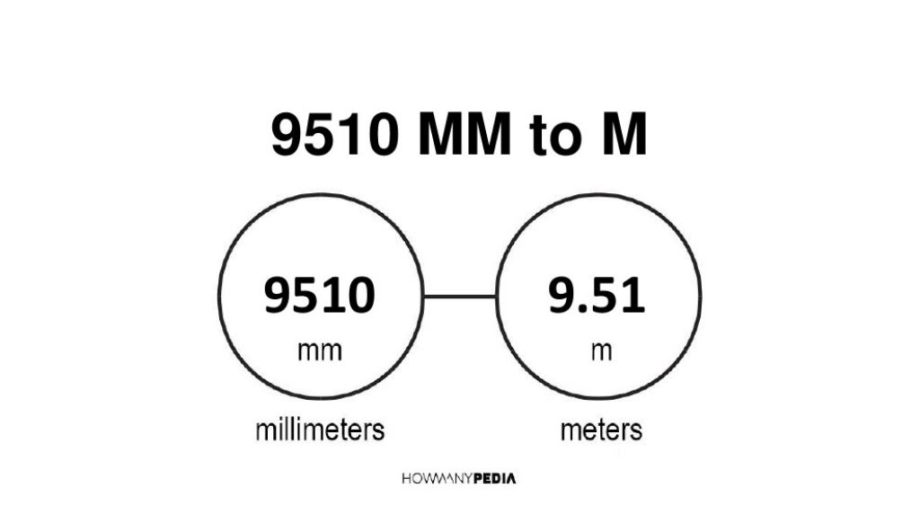 9510-mm-to-m-howmanypedia-convert-now