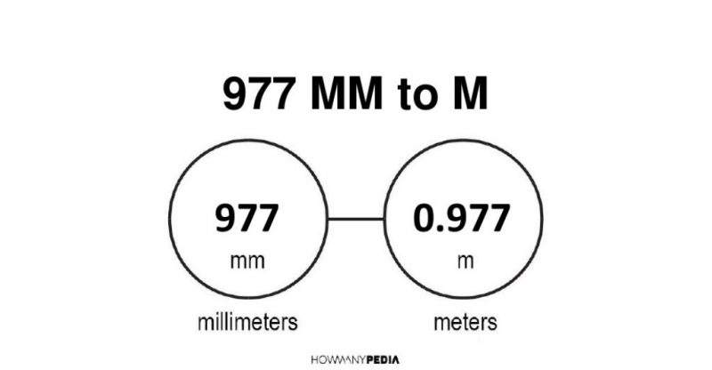 977 mm to m